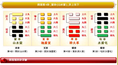 山水蒙卦|周易第4卦蒙（山水蒙）卦变卦吉凶详解？山水蒙卦变。